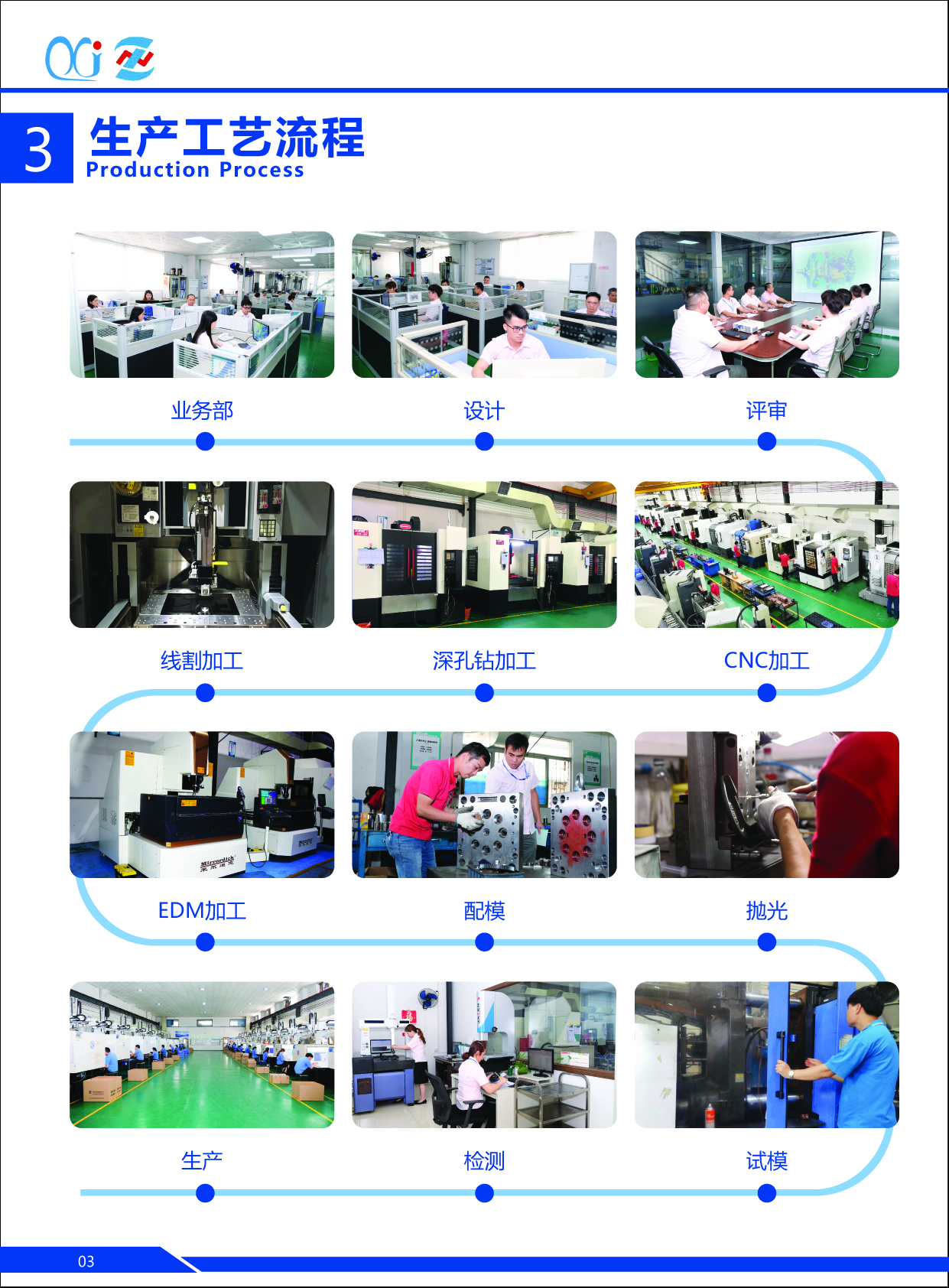 中山旭锦塑胶模具生产加工 中山旭锦塑胶模具生产加工